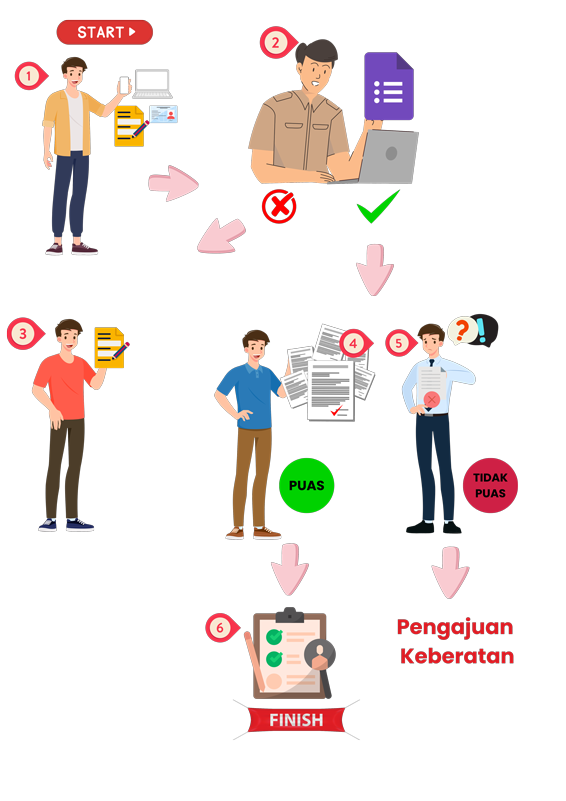 1 Gambar Prosedur Permohonan Informasi Publik Transparan e
