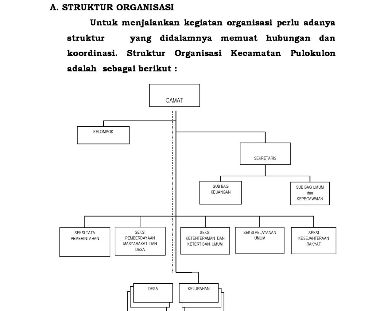 STRUKTUR ORGANISAS1 2